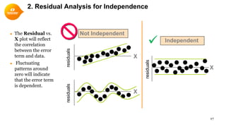 2. Residual Analysis for Independence
● The Residual vs.
X plot will reflect
the correlation
between the error
term and data.
● Fluctuating
patterns around
zero will indicate
that the error term
is dependent.
17
Not Independent
Independent
X
Xresiduals
residuals
X
residuals

 