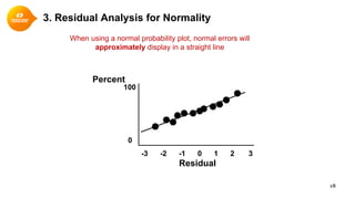 3. Residual Analysis for Normality
When using a normal probability plot, normal errors will
approximately display in a straight line
18
Percent
Residual
-3 -2 -1 0 1 2 3
0
100
 