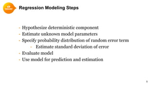 Regression Modeling Steps
• Hypothesize deterministic component
• Estimate unknown model parameters
• Specify probability distribution of random error term
• Estimate standard deviation of error
• Evaluate model
• Use model for prediction and estimation
5
 