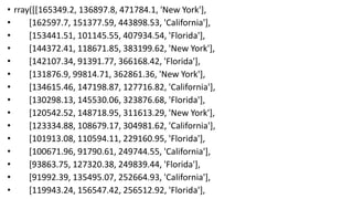 • rray([[165349.2, 136897.8, 471784.1, 'New York'],
• [162597.7, 151377.59, 443898.53, 'California'],
• [153441.51, 101145.55, 407934.54, 'Florida'],
• [144372.41, 118671.85, 383199.62, 'New York'],
• [142107.34, 91391.77, 366168.42, 'Florida'],
• [131876.9, 99814.71, 362861.36, 'New York'],
• [134615.46, 147198.87, 127716.82, 'California'],
• [130298.13, 145530.06, 323876.68, 'Florida'],
• [120542.52, 148718.95, 311613.29, 'New York'],
• [123334.88, 108679.17, 304981.62, 'California'],
• [101913.08, 110594.11, 229160.95, 'Florida'],
• [100671.96, 91790.61, 249744.55, 'California'],
• [93863.75, 127320.38, 249839.44, 'Florida'],
• [91992.39, 135495.07, 252664.93, 'California'],
• [119943.24, 156547.42, 256512.92, 'Florida'],
 