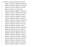 • [114523.61, 122616.84, 261776.23, 'New York'],
• [78013.11, 121597.55, 264346.06, 'California'],
• [94657.16, 145077.58, 282574.31, 'New York'],
• [91749.16, 114175.79, 294919.57, 'Florida'],
• [86419.7, 153514.11, 0.0, 'New York'],
• [76253.86, 113867.3, 298664.47, 'California'],
• [78389.47, 153773.43, 299737.29, 'New York'],
• [73994.56, 122782.75, 303319.26, 'Florida'],
• [67532.53, 105751.03, 304768.73, 'Florida'],
• [77044.01, 99281.34, 140574.81, 'New York'],
• [64664.71, 139553.16, 137962.62, 'California'],
• [75328.87, 144135.98, 134050.07, 'Florida'],
• [72107.6, 127864.55, 353183.81, 'New York'],
• [66051.52, 182645.56, 118148.2, 'Florida'],
• [65605.48, 153032.06, 107138.38, 'New York'],
• [61994.48, 115641.28, 91131.24, 'Florida'],
• [61136.38, 152701.92, 88218.23, 'New York'],
• [63408.86, 129219.61, 46085.25, 'California'],
• [55493.95, 103057.49, 214634.81, 'Florida'],
• [46426.07, 157693.92, 210797.67, 'California'],
• [46014.02, 85047.44, 205517.64, 'New York'],
• [28663.76, 127056.21, 201126.82, 'Florida'],
• [44069.95, 51283.14, 197029.42, 'California'],
• [20229.59, 65947.93, 185265.1, 'New York'],
 