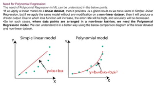 Need for Polynomial Regression:
The need of Polynomial Regression in ML can be understood in the below points:
•If we apply a linear model on a linear dataset, then it provides us a good result as we have seen in Simple Linear
Regression, but if we apply the same model without any modification on a non-linear dataset, then it will produce a
drastic output. Due to which loss function will increase, the error rate will be high, and accuracy will be decreased.
•So for such cases, where data points are arranged in a non-linear fashion, we need the Polynomial
Regression model. We can understand it in a better way using the below comparison diagram of the linear dataset
and non-linear dataset.
 