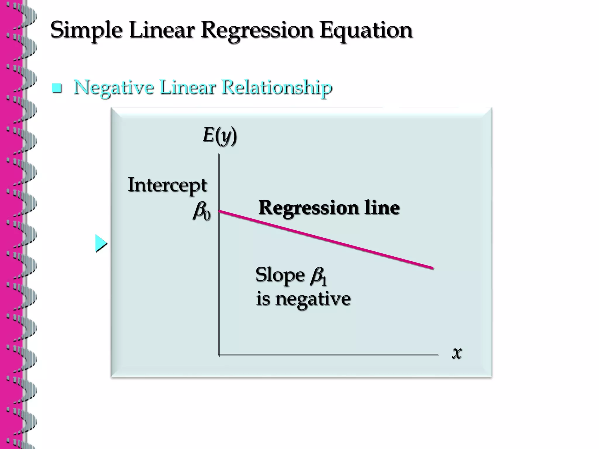 Simple Linear Regression Equation
 Negative Linear Relationship
E(y)
x
Slope b1
is negative
Regression line
Intercept
b0
 