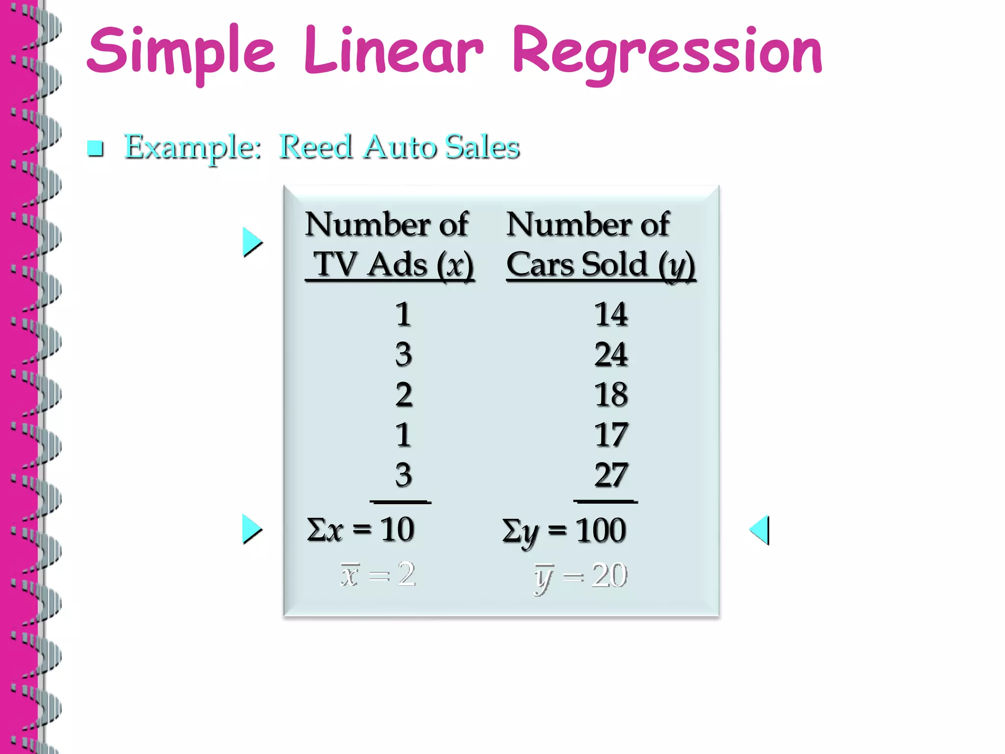 Simple Linear Regression
 Example: Reed Auto Sales
Number of
TV Ads (x)
Number of
Cars Sold (y)
1
3
2
1
3
14
24
18
17
27
Sx = 10 Sy = 100
2
x  20
y 
 