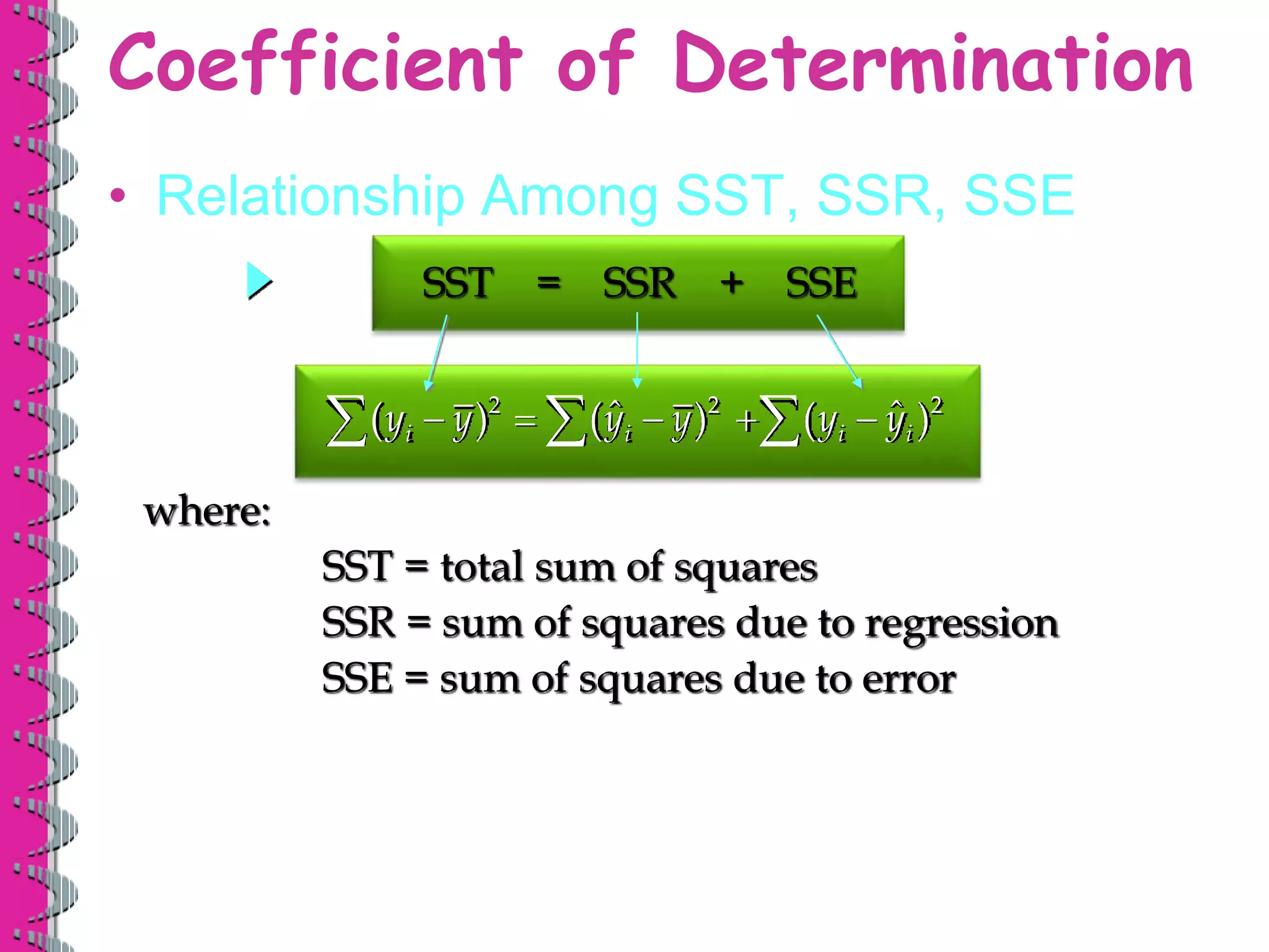 Coefficient of Determination
• Relationship Among SST, SSR, SSE
where:
SST = total sum of squares
SSR = sum of squares due to regression
SSE = sum of squares due to error
SST = SSR + SSE
2
( )
i
y y

 2
ˆ
( )
i
y y
 
 2
ˆ
( )
i i
y y
 

 