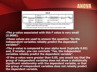 ANOVA
•The p-value associated with this F value is very small
(0.0000).
•These values are used to answer the question "Do the
independent variables reliably predict the dependent
variable?".
•The p-value is compared to your alpha level (typically 0.05)
and, if smaller, you can conclude "Yes, the independent
variables reliably predict the dependent variable".
•If the p-value were greater than 0.05, you would say that the
group of independent variables does not show a statistically
significant relationship with the dependent variable, or that
the group of independent variables does not reliably predict
the dependent variable.
ANOVAb
4.32E+08 1 432493775.8 56.775 .000a
3.66E+08 48 7617618.586
7.98E+08 49
Regression
Residual
Total
Model
1
Sum of
Squares df Mean Square F Sig.
Predictors: (Constant), Percent of Population 25 years and Over with Bachelor's
Degree or More, March 2000 estimates
a.
Dependent Variable: Personal Income Per Capita, current dollars, 1999
b.
 