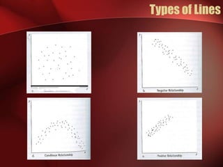 Types of Lines
 