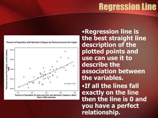 Regression Line
15.0 20.0 25.0 30.0 35.0
Percent of Population 25 years and Over with Bachelor's Degree or More,
March 2000 estimates
20000
25000
30000
35000
40000
Personal
Income
Per
Capita,
current
dollars,
1999
Percent of Population with Bachelor's Degree by Personal Income Per Capita
R Sq Linear = 0.542
•Regression line is
the best straight line
description of the
plotted points and
use can use it to
describe the
association between
the variables.
•If all the lines fall
exactly on the line
then the line is 0 and
you have a perfect
relationship.
 