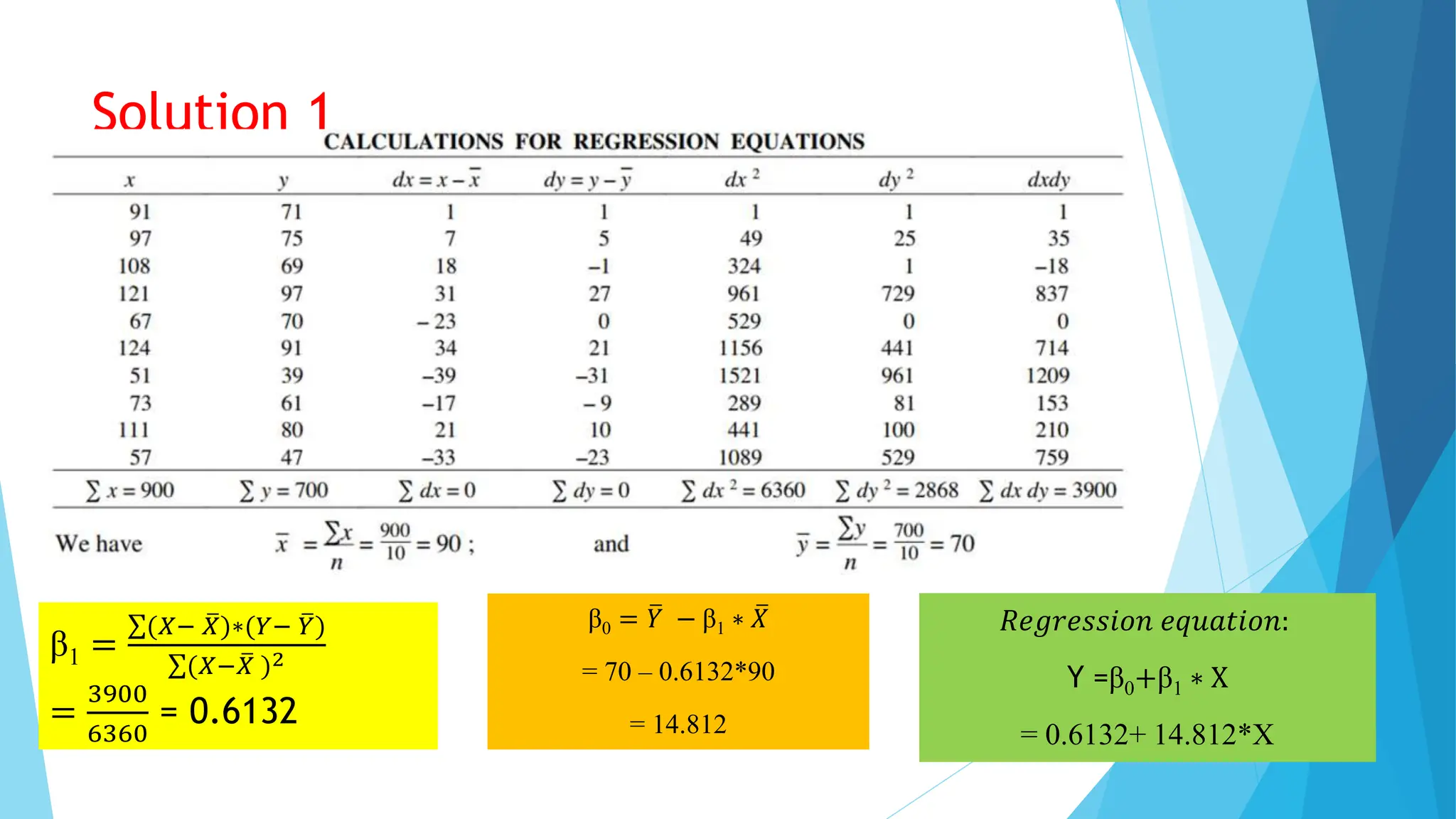 Regression analysis: Simple Linear Regression Multiple Linear ...