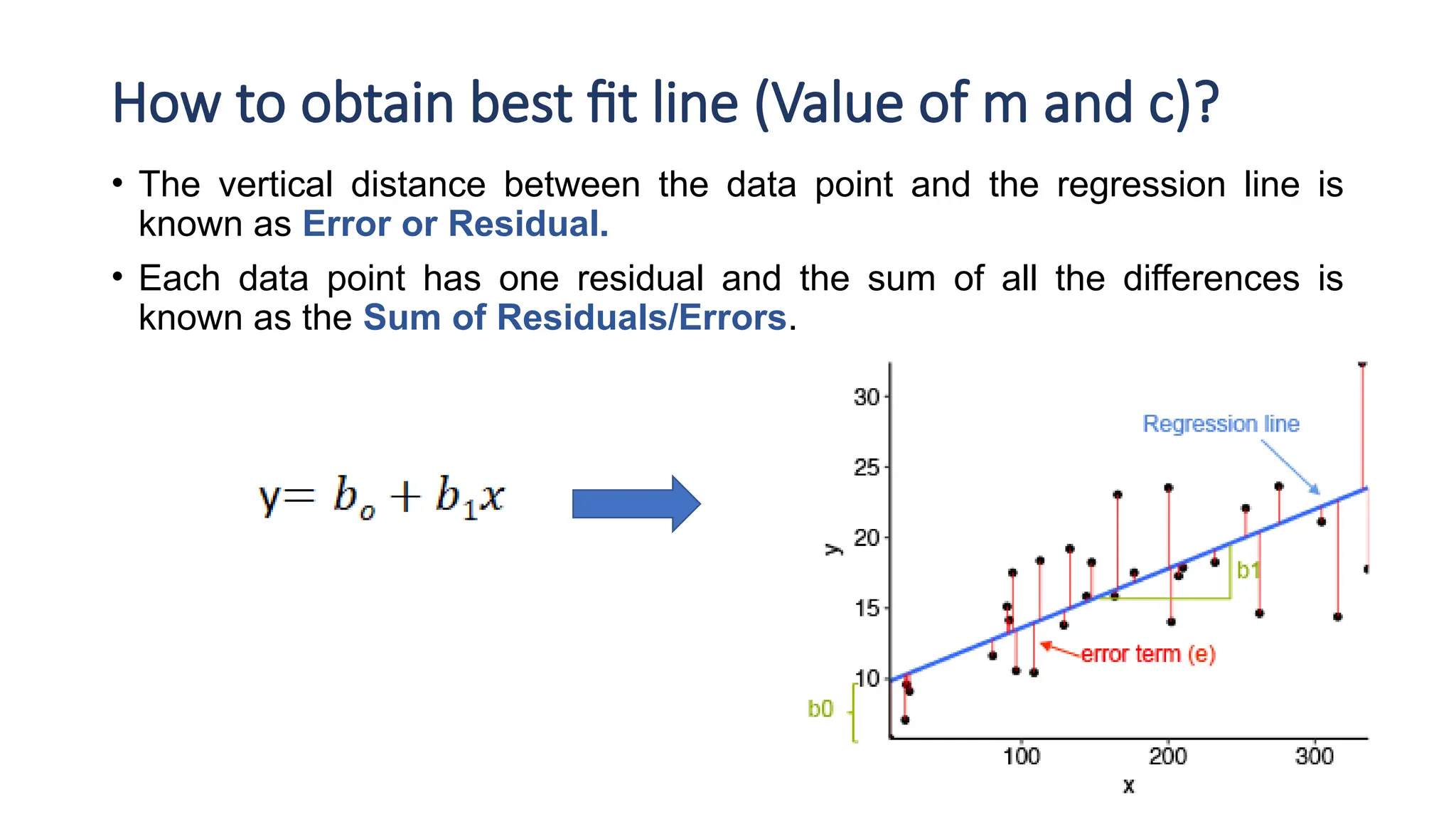 How to obtain best fit line (Value of m and c)?
• The vertical distance between the data point and the regression line is
known as Error or Residual.
• Each data point has one residual and the sum of all the differences is
known as the Sum of Residuals/Errors.
 