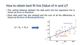 How to obtain best fit line (Value of m and c)?
• The vertical distance between the data point and the regression line is
known as Error or Residual.
• Each data point has one residual and the sum of all the differences is
known as the Sum of Residuals/Errors.
 