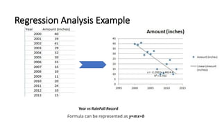 Regression Analysis Example
Year vs RainFall Record
Formula can be represented as y=mx+b
 