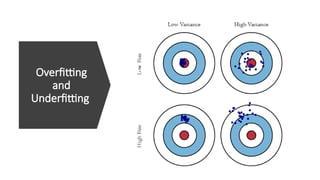 Overfitting
and
Underfitting
 
