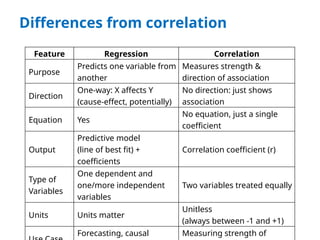 Regression analysis - Estimation of relationships between the variables ...