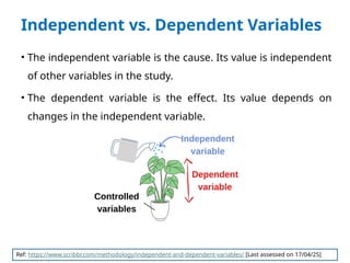 Independent vs. Dependent Variables
• The independent variable is the cause. Its value is independent
of other variables in the study.
• The dependent variable is the effect. Its value depends on
changes in the independent variable.
Ref: https://www.scribbr.com/methodology/independent-and-dependent-variables/ [Last assessed on 17/04/25]
 