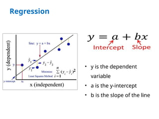 Regression
• y is the dependent
variable
• a is the y-intercept
• b is the slope of the line
 