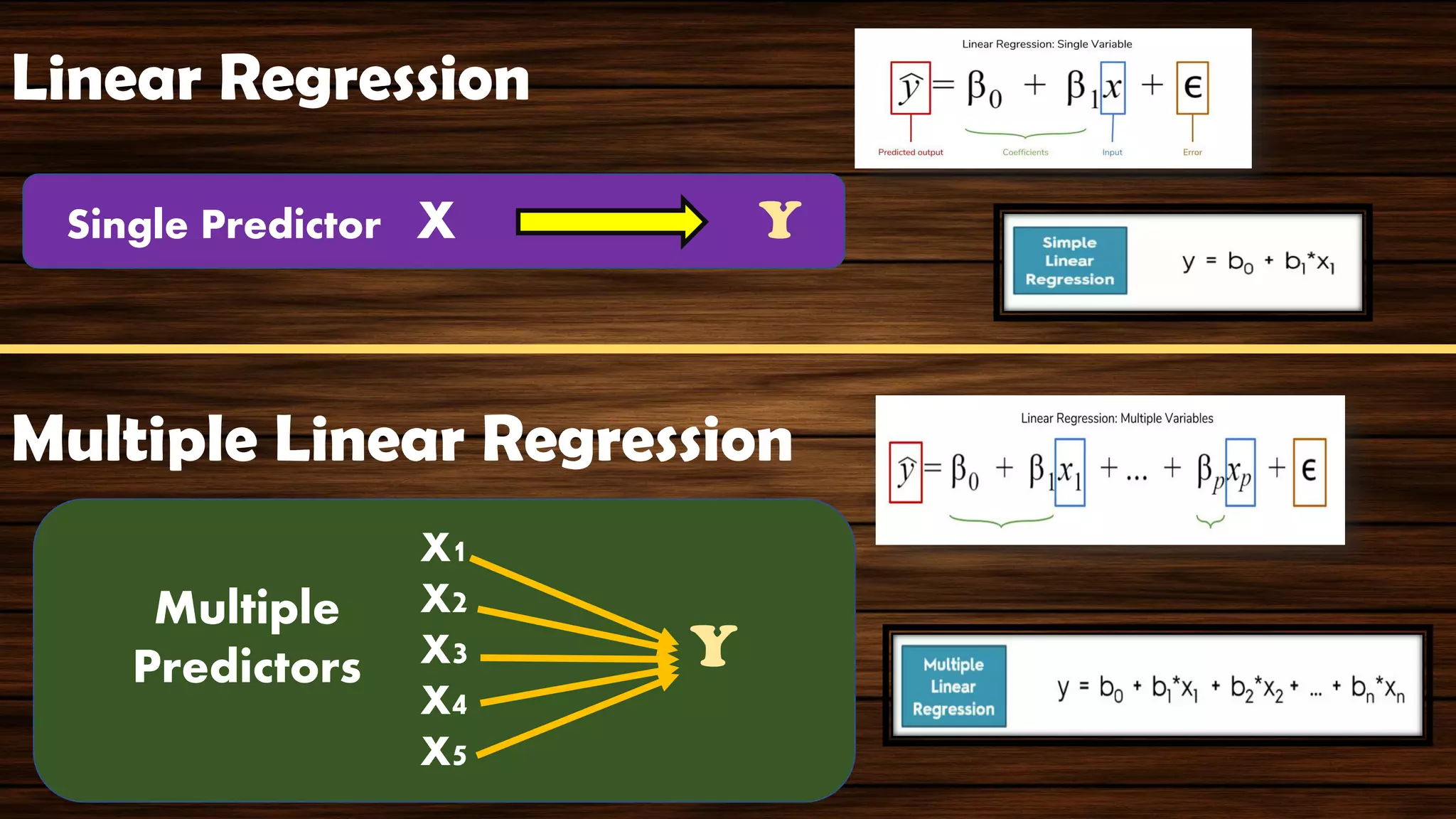 Linear Regression
Single Predictor X Y
Multiple Linear Regression
X1
X2
X3
X4
X5
Y
Multiple
Predictors
 