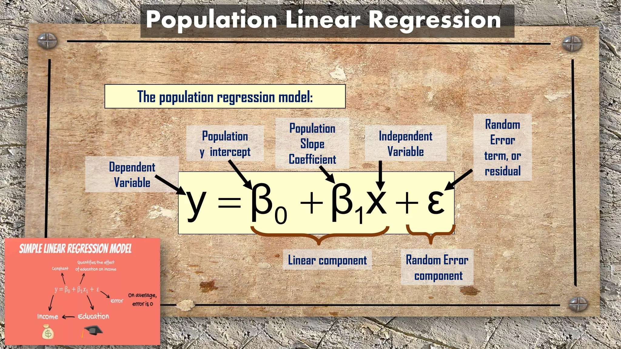 εxββy 10 ++=
Linear component
Population Linear Regression
The population regression model:
Population
y intercept
Population
Slope
Coefficient
Random
Error
term, or
residualDependent
Variable
Independent
Variable
Random Error
component
 