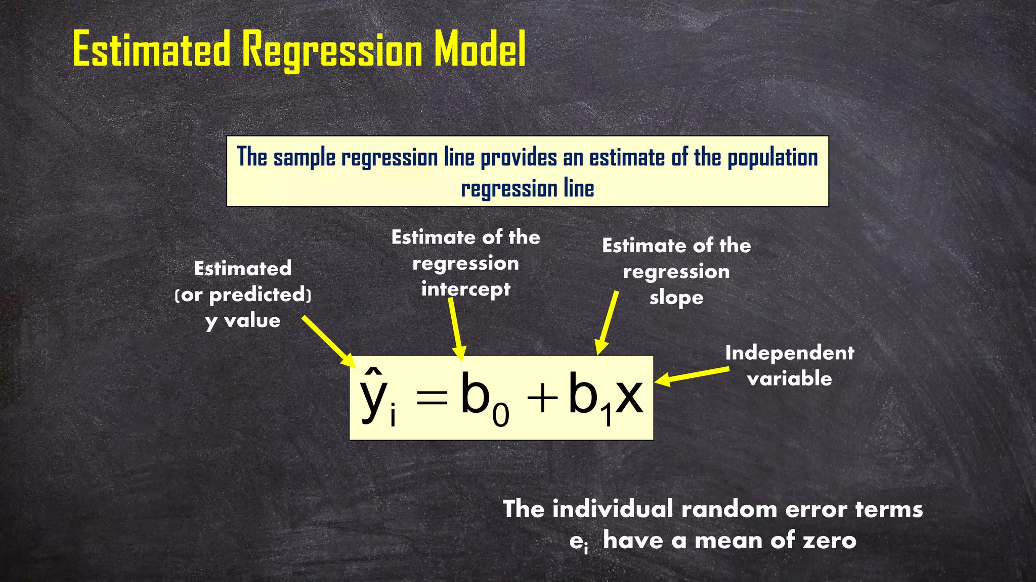 xbbyˆ 10i +=
The sample regression line provides an estimate of the population
regression line
Estimated Regression Model
Estimate of the
regression
intercept
Estimate of the
regression
slope
Estimated
(or predicted)
y value
Independent
variable
The individual random error terms
ei have a mean of zero
 
