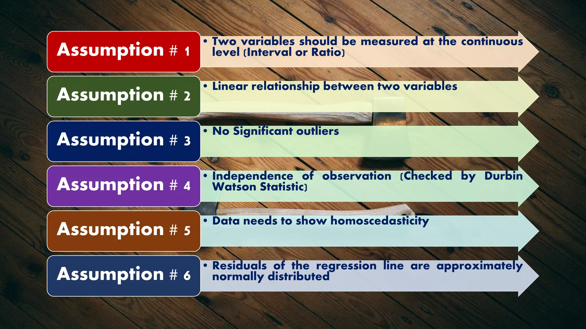 • Two variables should be measured at the continuous
level (Interval or Ratio)Assumption # 1
• Linear relationship between two variables
Assumption # 2
• No Significant outliers
Assumption # 3
• Independence of observation (Checked by Durbin
Watson Statistic)Assumption # 4
• Data needs to show homoscedasticity
Assumption # 5
• Residuals of the regression line are approximately
normally distributedAssumption # 6
 
