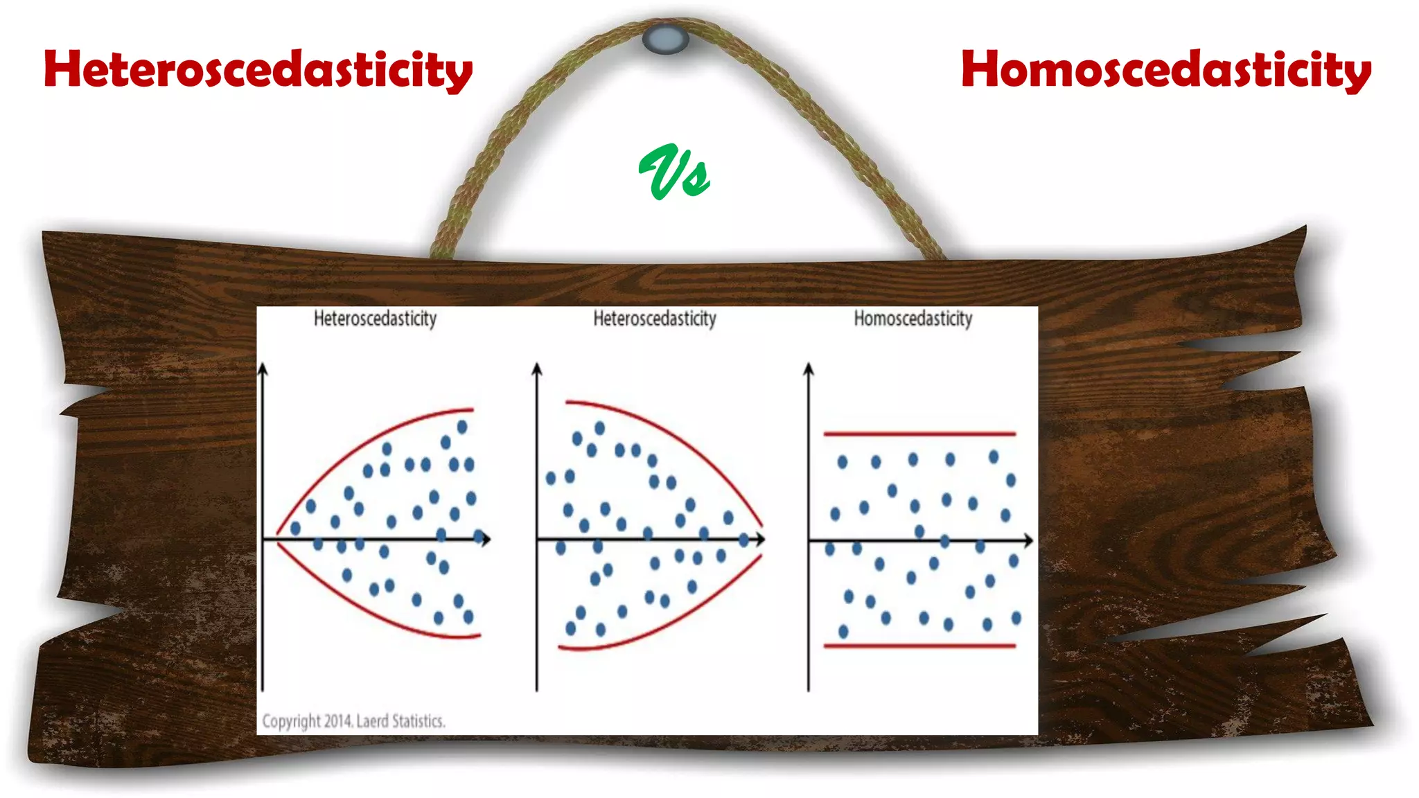 Vs
Heteroscedasticity Homoscedasticity
 
