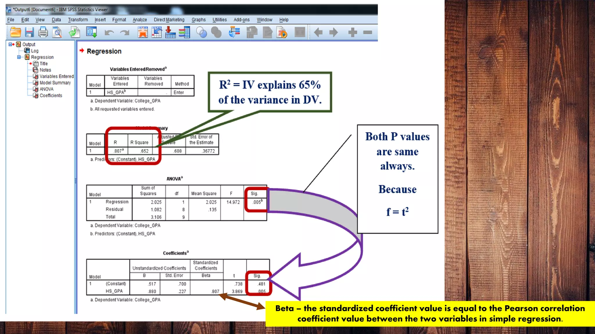 Beta – the standardized coefficient value is equal to the Pearson correlation
coefficient value between the two variables in simple regression.
 