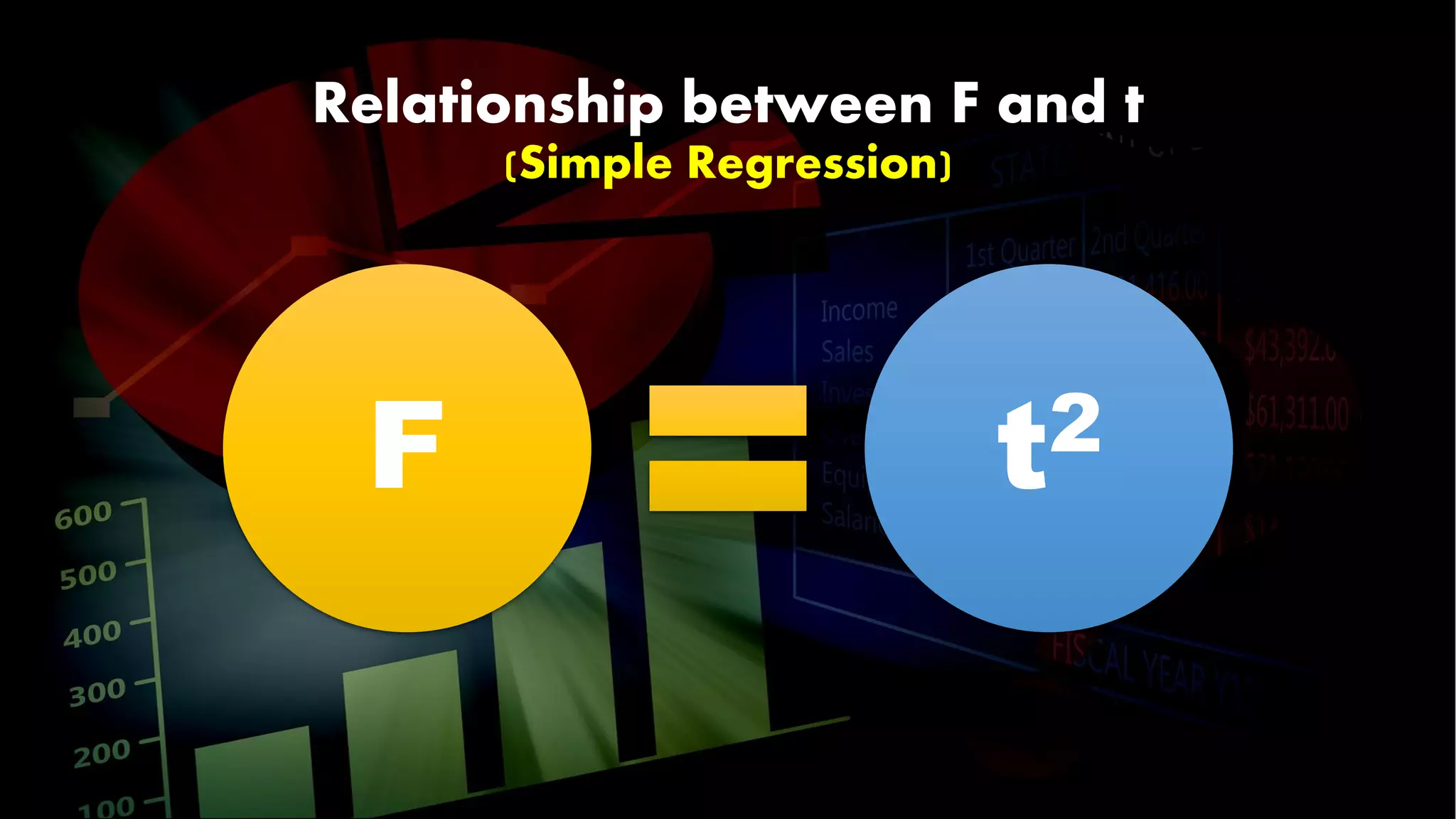 Relationship between F and t
(Simple Regression)
F t2
 