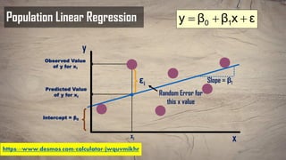 Population Linear Regression
Random Error for
this x value
y
x
Observed Value
of y for xi
Predicted Value
of y for xi
εxββy 10 ++=
xi
Slope = β1
Intercept = β0
εi
https://www.desmos.com/calculator/jwquvmikhr
 