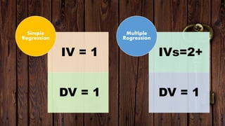 IV = 1
DV = 1
Simple
Regression
IVs=2+
DV = 1
Multiple
Regression
 