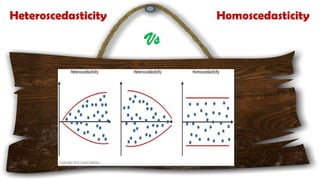 Vs
Heteroscedasticity Homoscedasticity
 