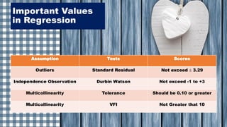 Important Values
in Regression
Assumption Tests Scores
Outliers Standard Residual Not exceed  3.29
Independence Observation Durbin Watson Not exceed -1 to +3
Multicollinearity Tolerance Should be 0.10 or greater
Multicollinearity VFI Not Greater that 10
 