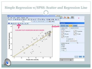 Simple Regression w/SPSS: Scatter and Regression Line
 