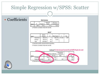 Simple Regression w/SPSS: Scatter

 Coefficients
 
