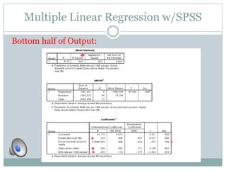 Multiple Linear Regression w/SPSS

Bottom half of Output:
 