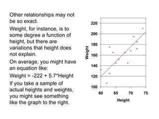 Other relationships may not
be so exact.
Weight, for instance, is to
some degree a function of
height, but there are
variations that height does
not explain.
On average, you might have
an equation like:
Weight = -222 + 5.7*Height
If you take a sample of
actual heights and weights,
you might see something
like the graph to the right.
100
120
140
160
180
200
220
60 65 70 75
Height
Weight
 
