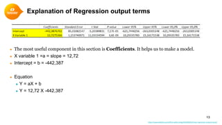 Explanation of Regression output terms
● The most useful component in this section is Coefficients. It helps us to make a model.
● X variable 1 =a = slope = 12,72
● Intercept = b = -442,387
● Equation
● Y = aX + b
● Y = 12,72 X -442,387
13
https://www.ablebits.com/office-addins-blog/2018/08/01/linear-regression-analysis-excel/
 