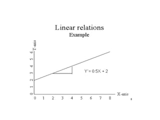 Regression analysis ppt | PPT