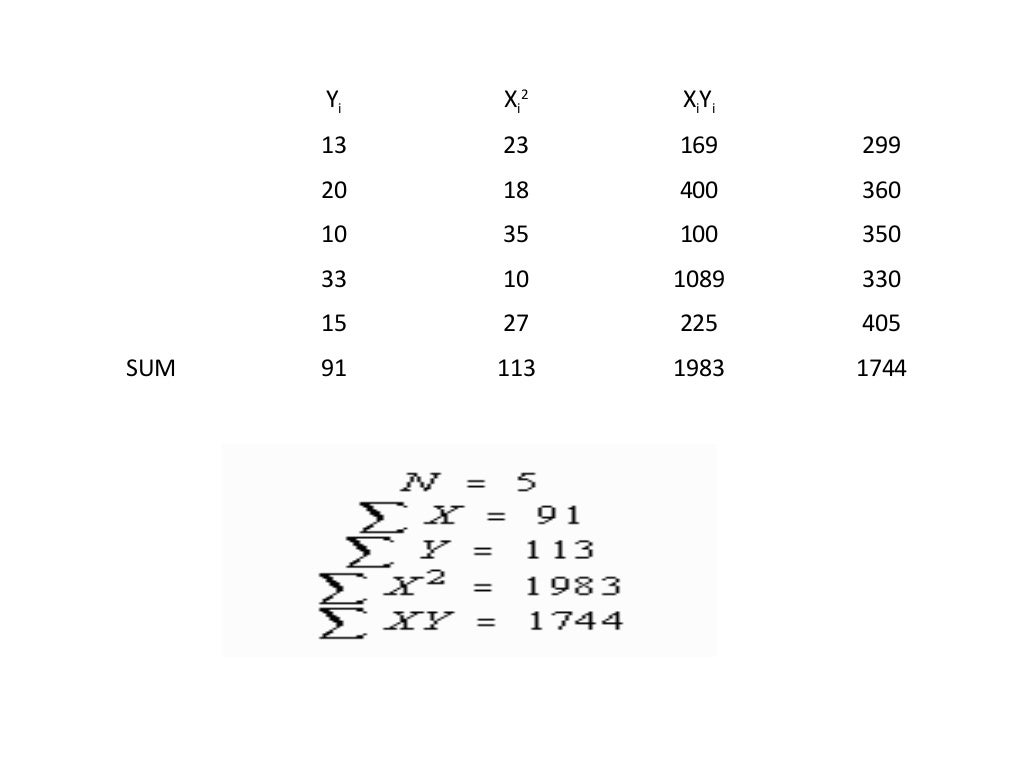 how do you calculate the regression analysis