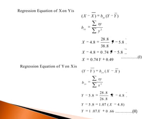 Regression Equation of X on Yis
38.8
28.8
y2
Y 5.8X 4.8
xy
bxy
26 .8
28 .8
x 2
X
X
4.8 0 .74 Y
0.74 Y 0.49
5.8
………….(I)
Regression Equation of Y on Xis
(Y Y ) byx ( X X )
byx
xy
1 .07 X
Y 5 .8 1.07 ( X 4.8)
Y
X 4.8
0 .66 ………….(II)
Y 5.8
(X X ) bxy (Y Y )
 