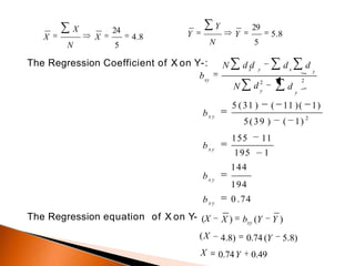 The Regression Coefficient of X on Y-:
2
yy
yxx y
xy
dd 2
N
d dN d d
b
194
0 .74
11 )( 1)5 (31 ) (
5(39 )
155 11
195 1
144
( 1) 2
bx y
bx y
bx y
5.8
5
29
Y
N
Y
Y
bx y
The Regression equation of X on Y- (X
(X
X
X ) bxy (Y Y )
4.8) 0.74 (Y 5.8)
0.74Y 0.49
24
N 5
X
X X 4.8
 