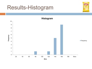Results-Histogram
                                     Histogram
            10

             9

             8

             7

             6
Frequency




             5

                                                                                 Frequency
             4

             3

             2

             1

             0
                 20   40   60   80   100          120   140   160   180   More
                                           Bins
 