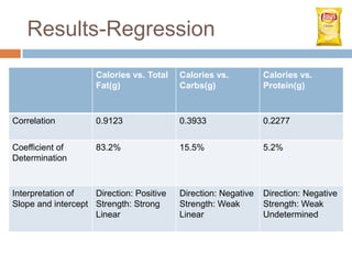 Regression analysis project | PPT