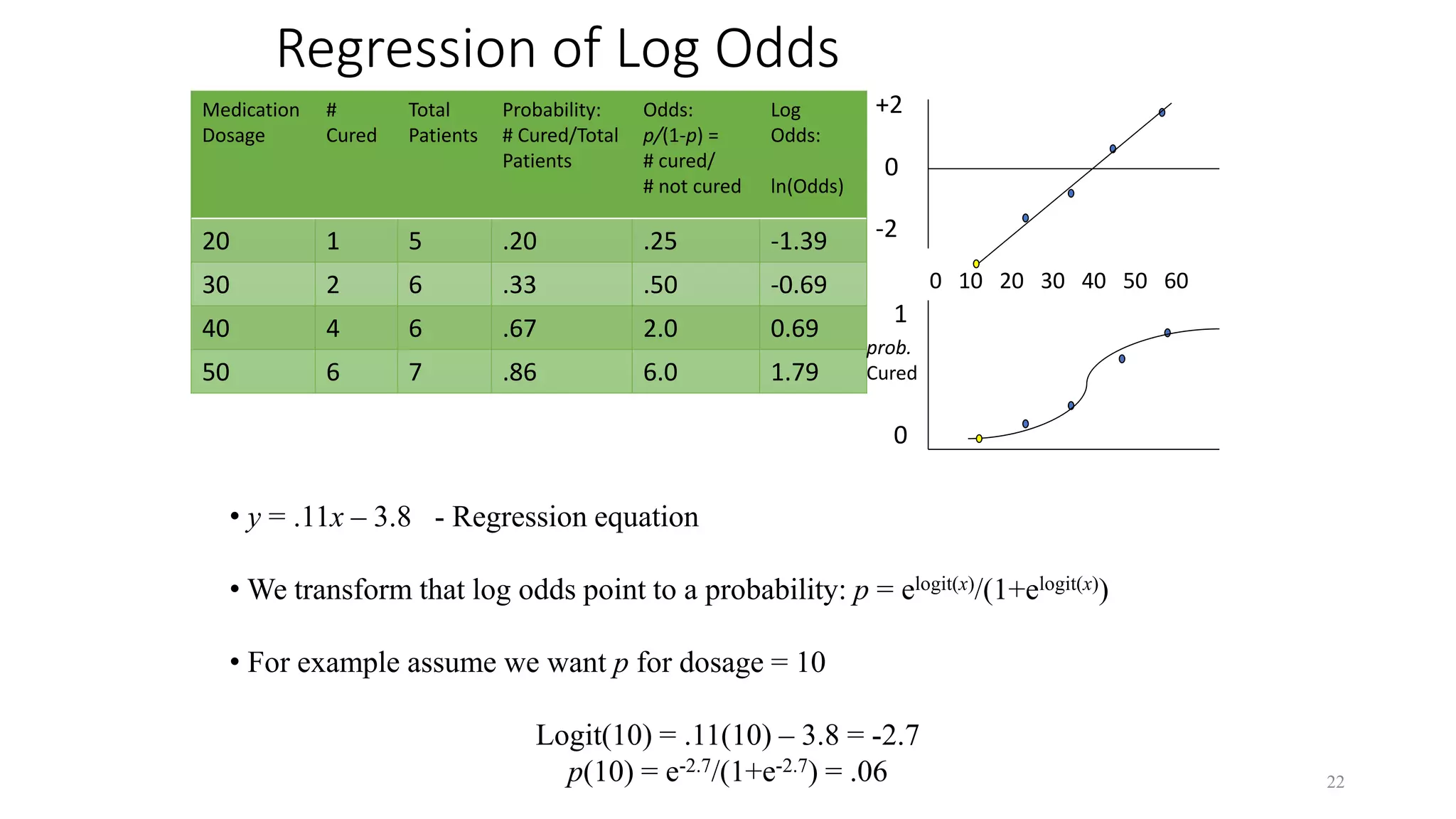 Linear Regression and Logistic Regression in ML | PPTX