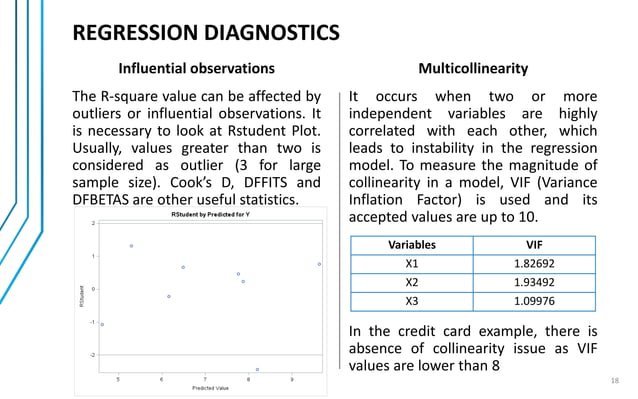 Simple & Multiple Regression Analysis | PPT