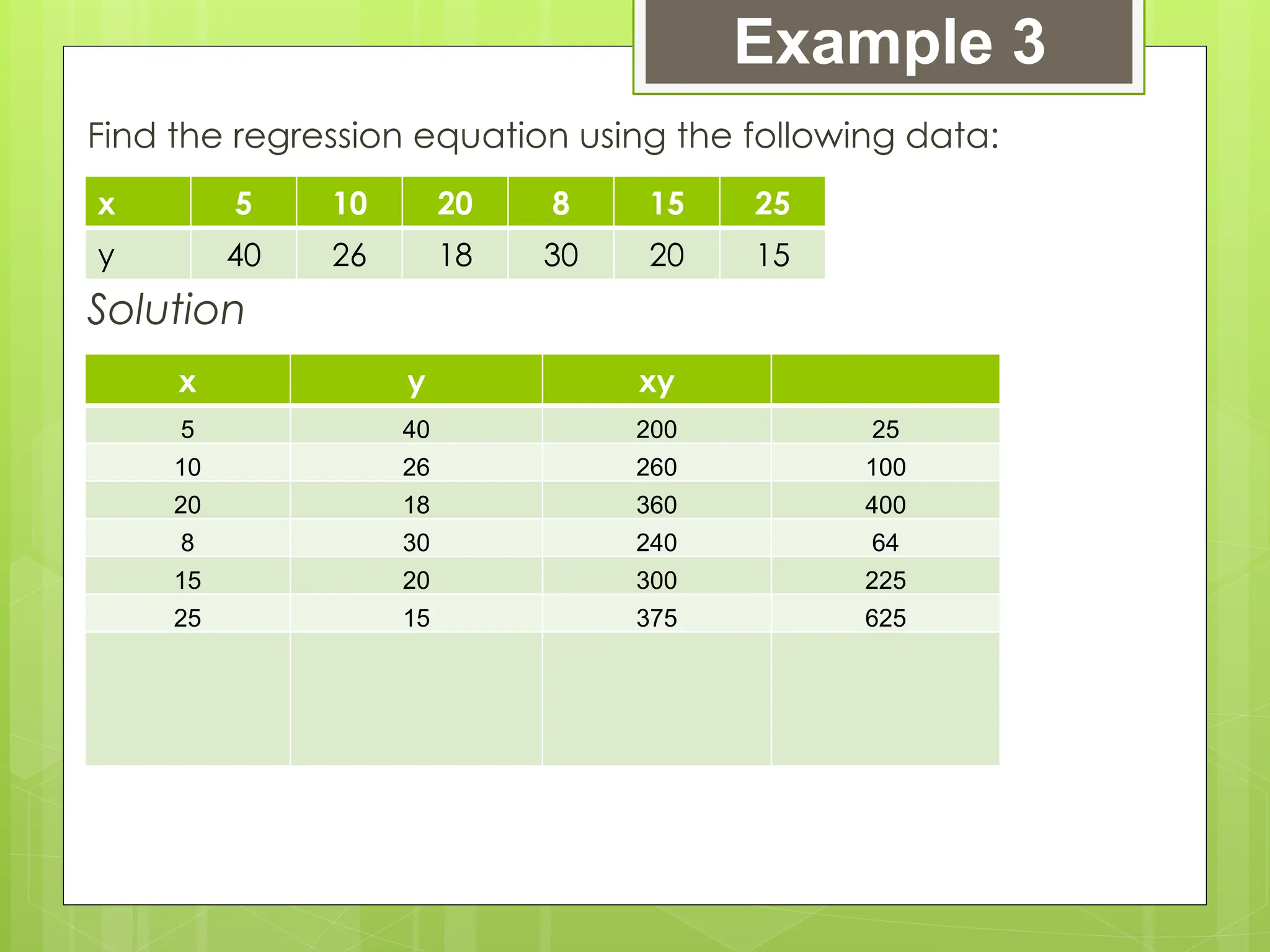 Find the regression equation using the following data:
Solution
Example 3
x 5 10 20 8 15 25
y 40 26 18 30 20 15
x y xy
5 40 200 25
10 26 260 100
20 18 360 400
8 30 240 64
15 20 300 225
25 15 375 625
 