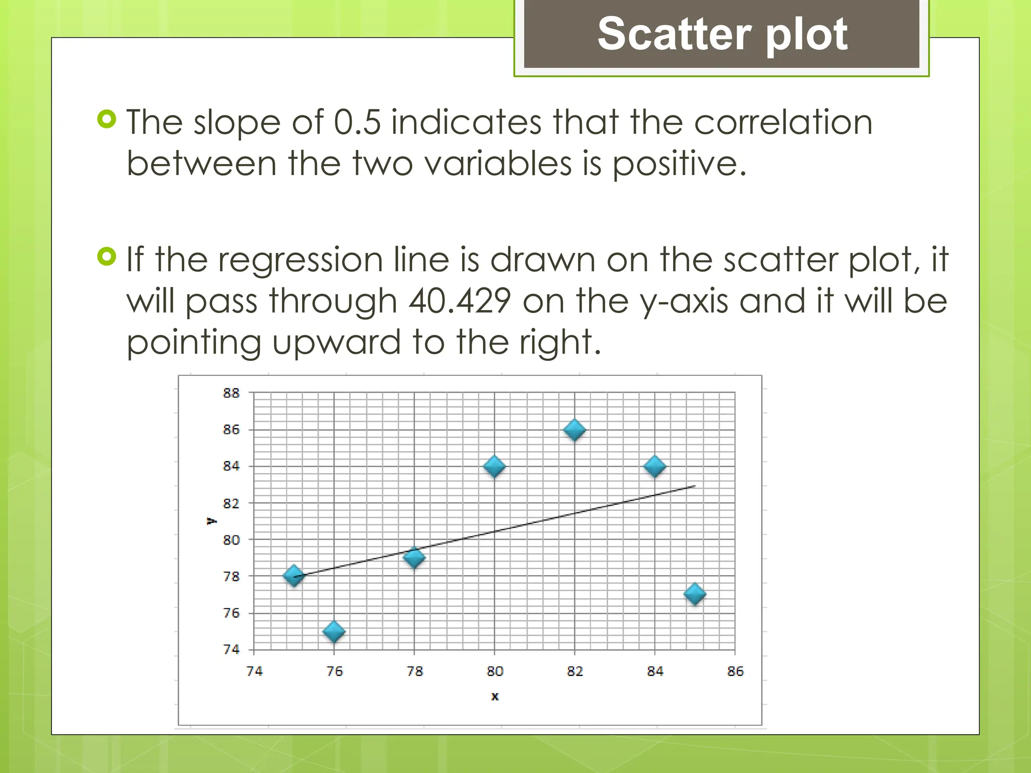 Scatter plot
 The slope of 0.5 indicates that the correlation
between the two variables is positive.
 If the regression line is drawn on the scatter plot, it
will pass through 40.429 on the y-axis and it will be
pointing upward to the right.
 
