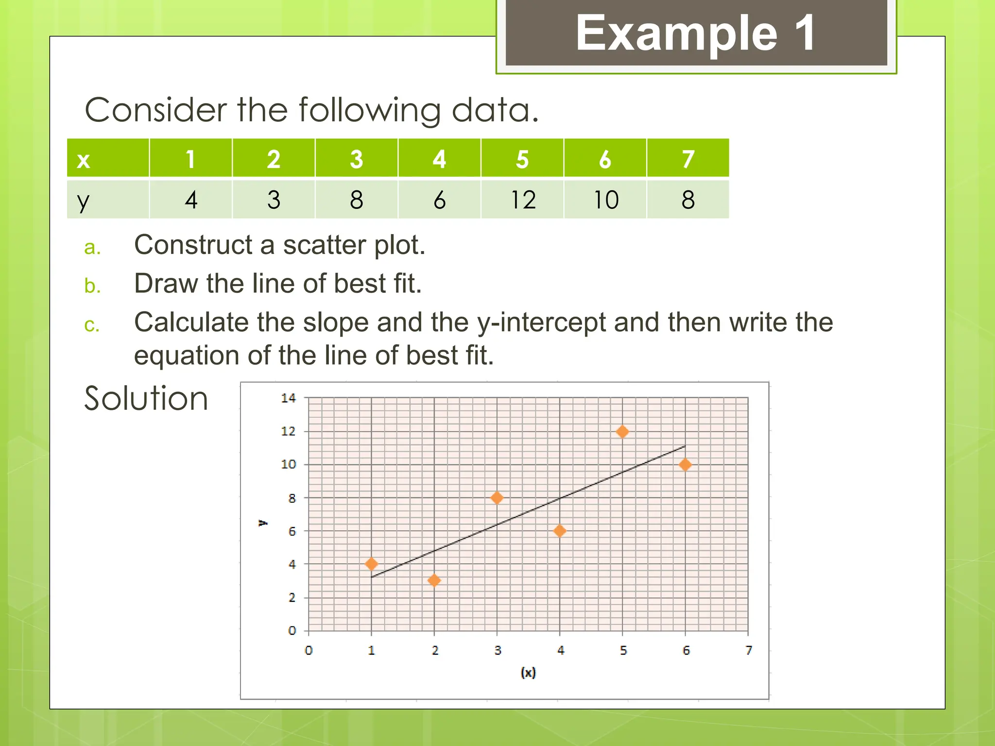 Consider the following data.
a. Construct a scatter plot.
b. Draw the line of best fit.
c. Calculate the slope and the y-intercept and then write the
equation of the line of best fit.
Solution
Example 1
x 1 2 3 4 5 6 7
y 4 3 8 6 12 10 8
 
