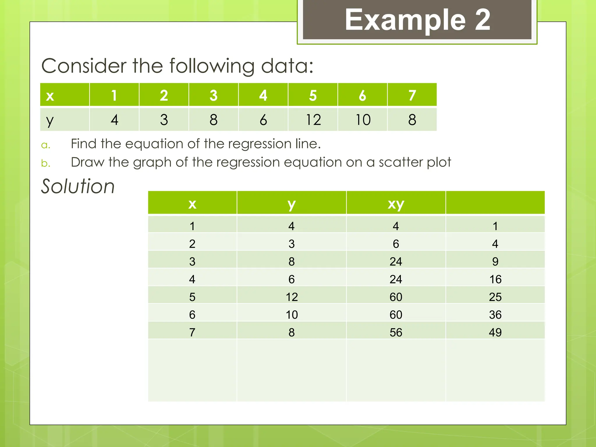 Consider the following data:
a. Find the equation of the regression line.
b. Draw the graph of the regression equation on a scatter plot
Solution
Example 2
x 1 2 3 4 5 6 7
y 4 3 8 6 12 10 8
x y xy
1 4 4 1
2 3 6 4
3 8 24 9
4 6 24 16
5 12 60 25
6 10 60 36
7 8 56 49
 