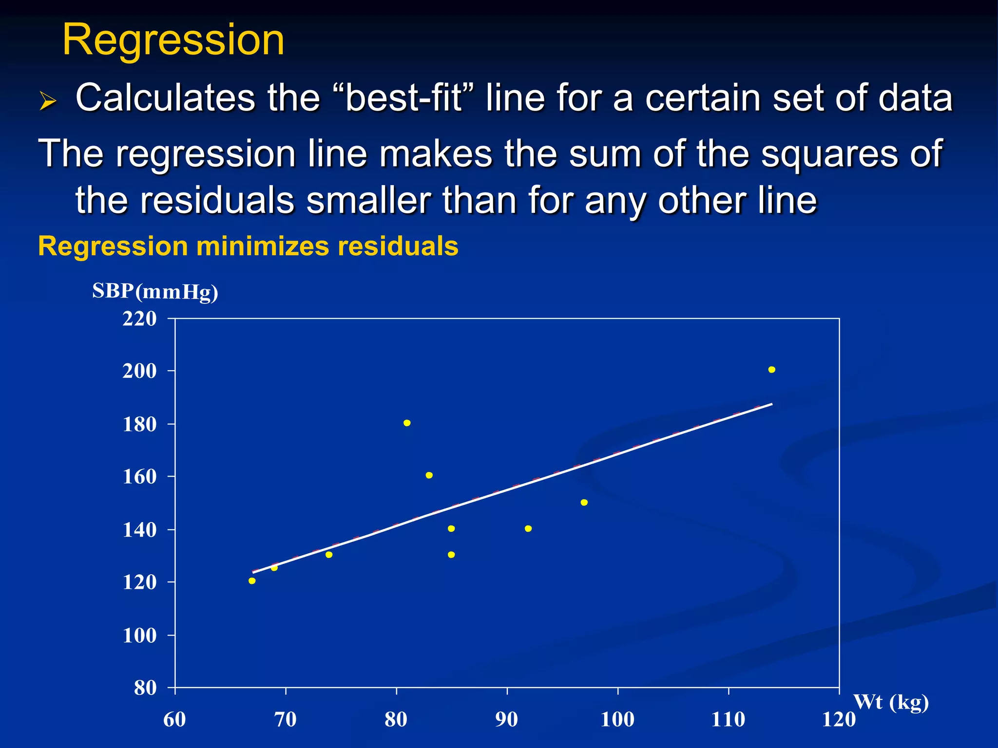 Regression
 Calculates the “best-fit” line for a certain set of data
The regression line makes the sum of the squares of
the residuals smaller than for any other line
Regression minimizes residuals
80
100
120
140
160
180
200
220
60 70 80 90 100 110 120
Wt (kg)
SBP(mmHg)
 