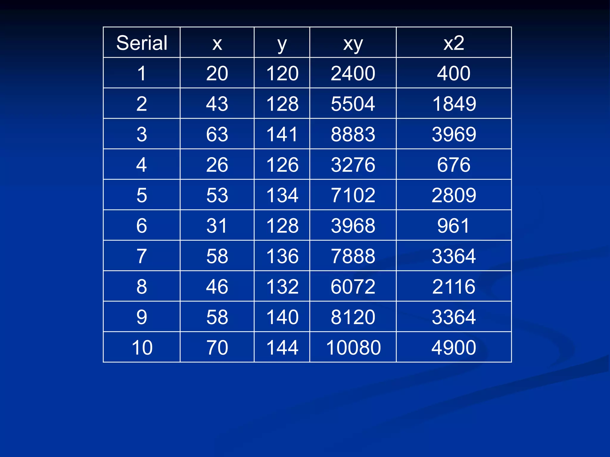 x2xyyxSerial
4002400120201
18495504128432
39698883141633
6763276126264
28097102134535
9613968128316
33647888136587
21166072132468
33648120140589
4900100801447010
 